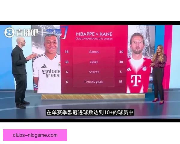 姆巴佩与凯恩34球并列第一谁能笑到最后引爆射手之争巅峰对决